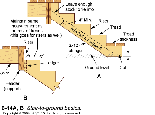 Building Stairs