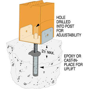 Typical EPB44T Installed with Epoxy