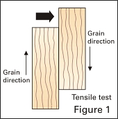 Tensile Test, copyright by Leon A. Frechette/C.R.S., Inc.