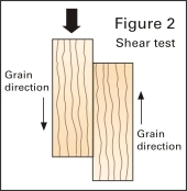 Shear Test, copyright by Leon A. Frechette/C.R.S., Inc.