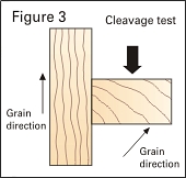 Cleavage Test, copyright by Leon A. Frechette/C.R.S., Inc.