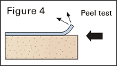 Peel Test, copyright by Leon A. Frechette/C.R.S., Inc.