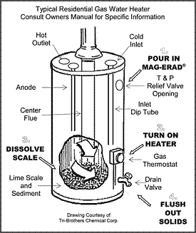 Drawing Courtesy of Tri-Brothers Chemical Corp