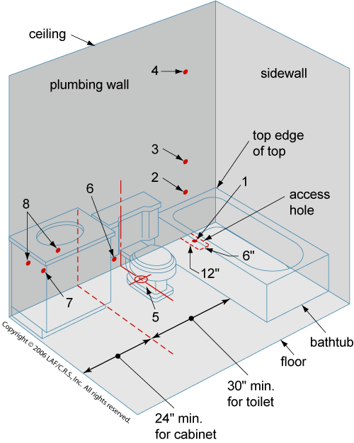 Floating Bathroom Walls Basement Plumbing In Asktooltalk Com - How To Layout A Bathroom Plumbing