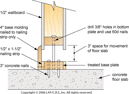 Floating Basement Walls, Floating Basement Partition Walls
