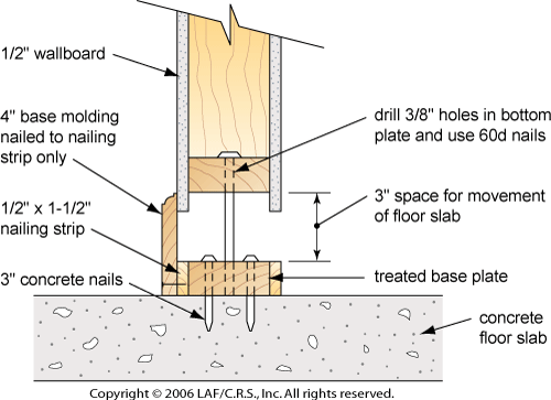 what is a floating floor construction