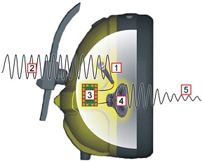 Pro Tech - PA4000 electronic earmuff